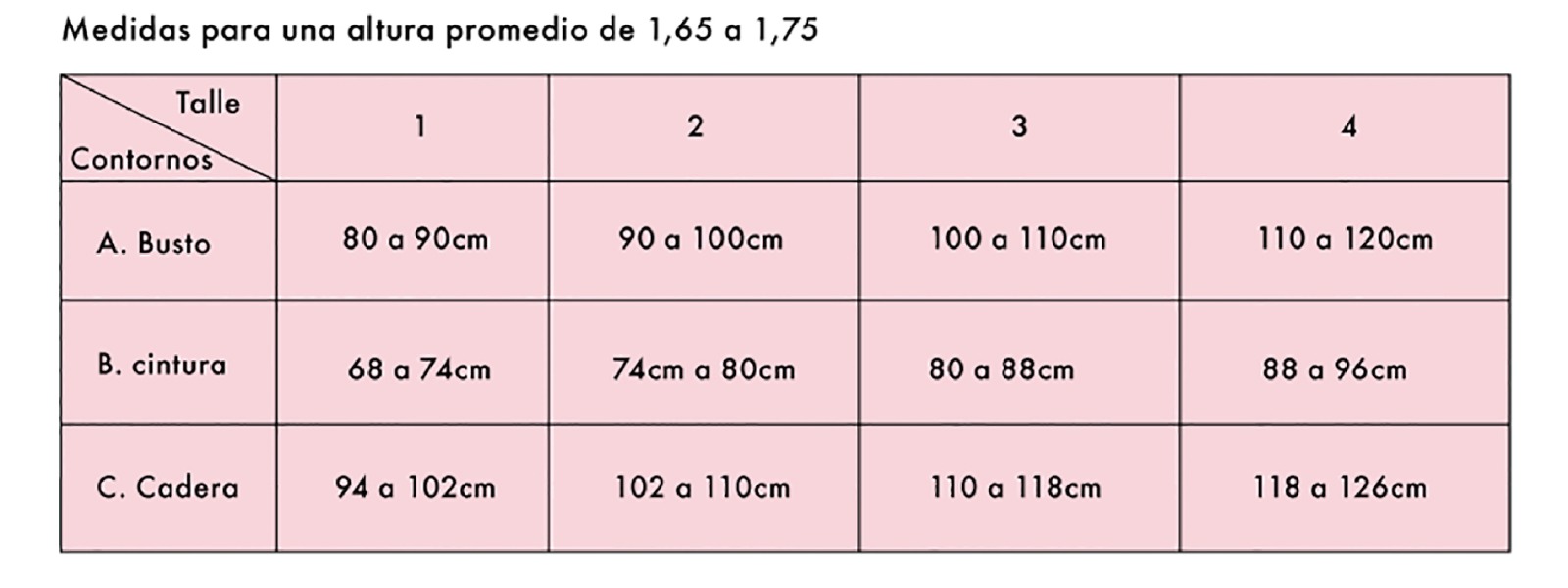 Tabla de Talles